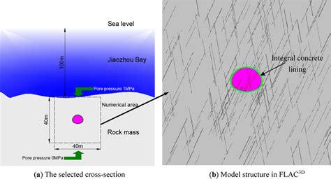 The selected section of Jiaozhou Bay subsea tunnel and completed ...