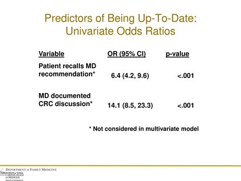 Colorectal Cancer Screening Guidelines Ppt Download