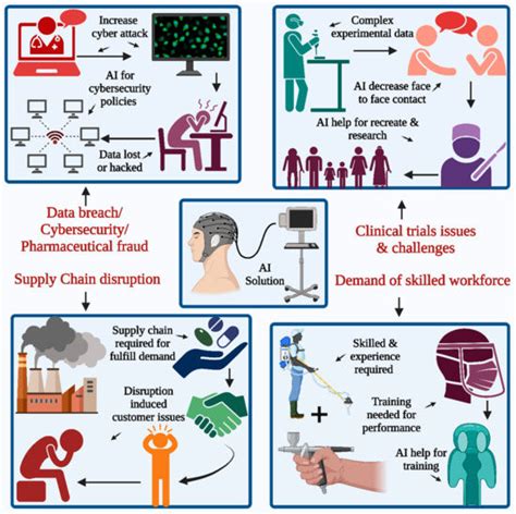 Pharmaceutics Free Full Text Artificial Intelligence In