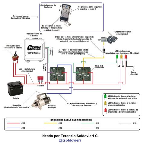 Diagrama Electrico De Un Carro Diagramas Electricos Automotr