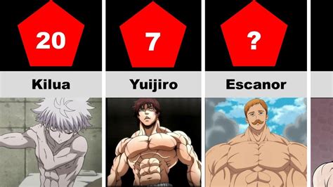 Top Anime Muscular Characters In Cdgdbentre