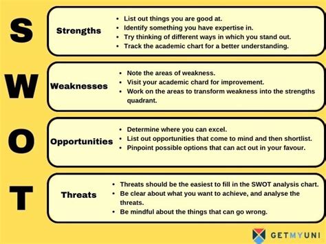 Swot Analysis Examples For Students A Practical Guide Edular Idea