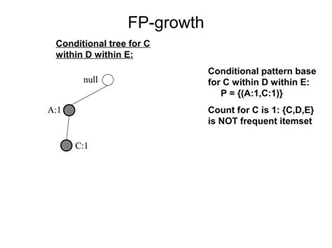 Apriori And Eclat Algorithm In Association Rule Mining Ppt