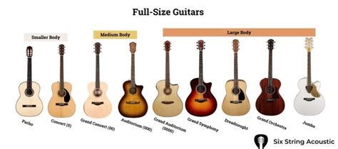 The Different Sizes Of Acoustic Guitars Complete Guide