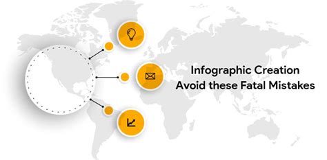 Infographic Creation - Avoid These Fatal Mistakes