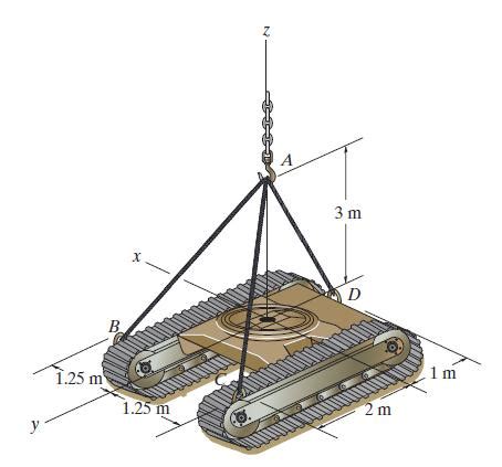 Solved Determine The Force In Each Of The Three Solutioninn