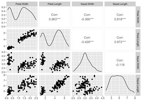 Lecture 5 Exploring Many Categorical Variables