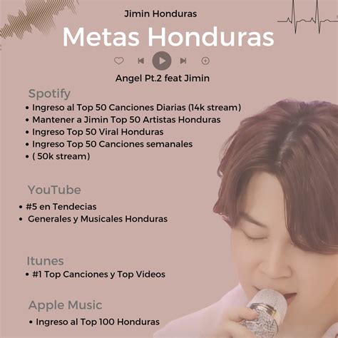 Jimin MÉxico 🇲🇽 On Twitter Rt Jiminhonduras13 Metas Honduras 🇭🇳 Angel Pt2 Tenemos Un Nuevo