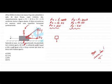 IFSul 2020 Um bloco de massa 2 kg está submetido à ação de duas