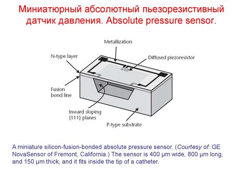 МЭМС и НЭМС датчики - презентация онлайн