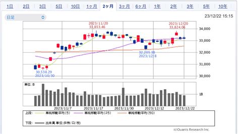 来週（12 25〜12 29）の株式相場見通し〜薄商いで株価は横ばいか〜 たっつんの株主優待と高配当株投資