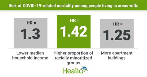 Area Level Social Determinants Of Health Associated With COVID 19