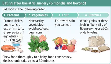 Revisiting Your Diet After Weight Loss Surgery Bariatric Surgery