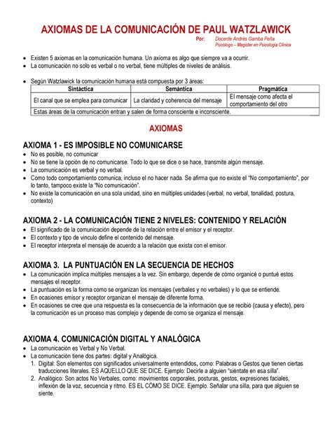 Resumen Axiomas De La Comunicaci N De Paul Watzlawick Axiomas De