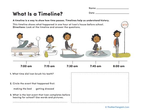 What Is A Timeline Thư Viện Tiếng Anh