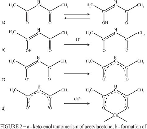 Figure 2 From Thermal Decomposition Of Calcium Ii Bis Acetylacetonate N Hydrate Semantic Scholar