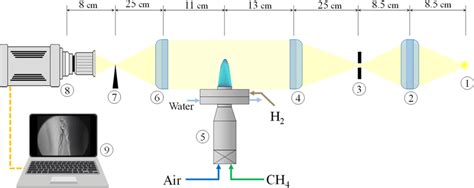 Scheme Of The Experimental Setup 1 Light Source 2 Biconvex Lens Download Scientific