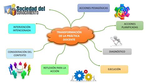 TRANSFORMANDO LA PRÁCTICA DOCENTE MEDIANTE LA REFLEXIÓN Y EL TRABAJO