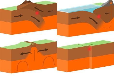 Understanding the Earth's Seismic Activity through an Earthquake Diagram