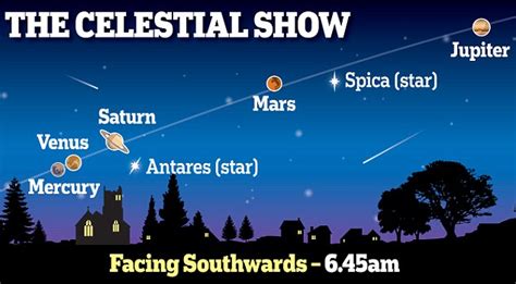 Britons Will Be Able To See Five Planets With The Naked Eye Starting