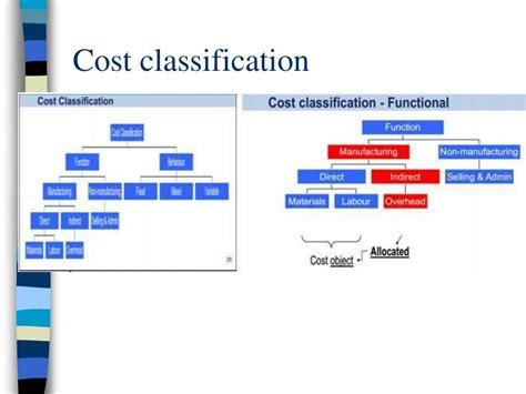 Ppt Cost Accounting Powerpoint Presentation Free Download Id 6638618