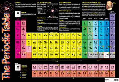 Periodic Table Posters Schofield And Sims