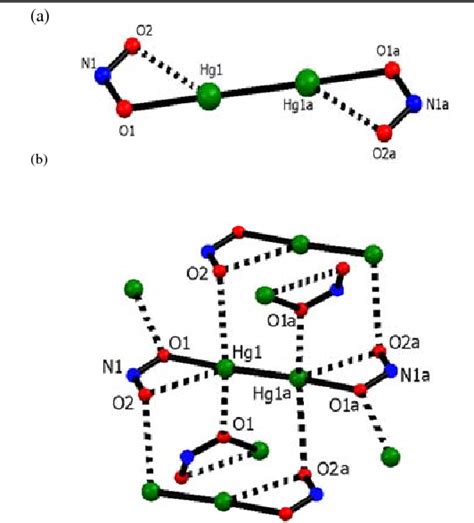 Table 1 from On mercurous nitrite and a basic mercurous nitrate ...