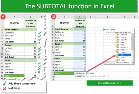 The Total Row In An Excel Table Uses The Subtotal Function Printable