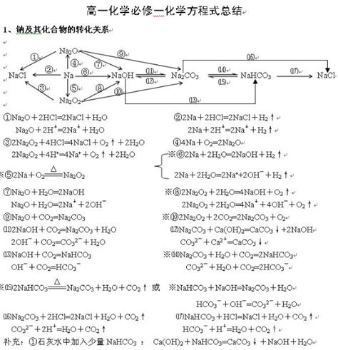 高一化学必修一化学方程式总结大全 教育经验本