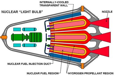 ToughSF: NTER: Nuclear Thermal-Electric Rocket