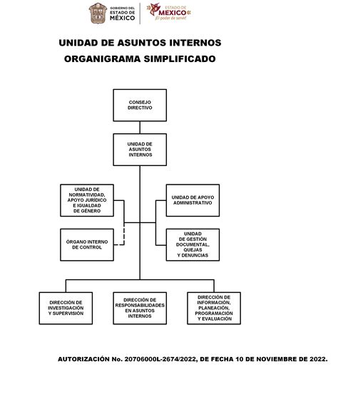 Organigrama Unidad De Asuntos Internos De La Secretar A De Seguridad