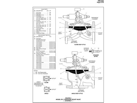 TYCO Pressure Relief Valve UL Listed