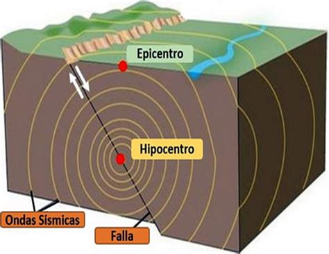 ASAFILE Planeta Tierra Un Planeta Vivo