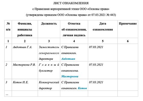 Образец листа ознакомления с локальным нормативным актом (ЛНА) организации