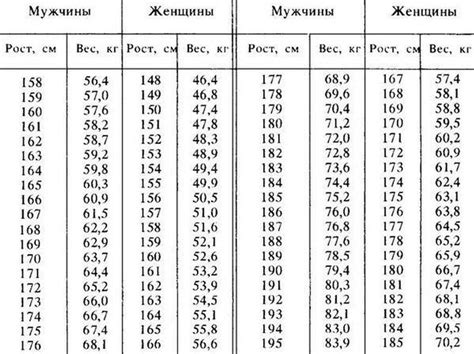 Норма вес и рост: рассчитайте свой идеальный вес — NIVEA – Всё о детях ...