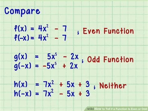 Odd And Even Functions Calculator