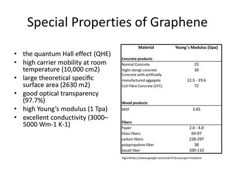 Ppt Graphene Based Polymer Composites And Their Applications