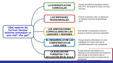 Santa Rosa Con El Curriculo Nacional Nos Comprometemos A Implementar