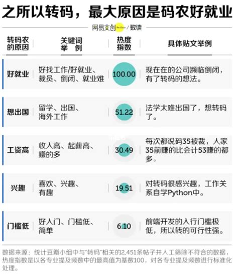 文科，完蛋了 文科人人都想转码的时代，你是否应该随波逐流？ 清柚教育 官网 Cheersyou 留学申请、gre培训、sat培训