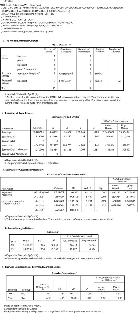 Dexmedetomidine Fentanyl Compared With Midazolam Fentanyl For Conscious Sedation In Patients