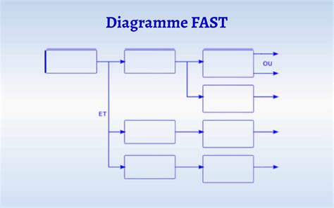 Quest Ce Que Le Diagramme Fast