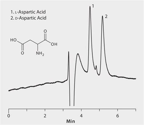 Hplc Analysis Of Aspartic Acid Enantiomers On Astec Chirobiotic T