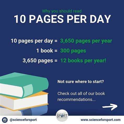 Why You Should Read 10 Pages Per Day Many Underestimate The