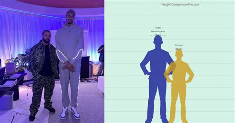 Victor Wembanyama Height Comparison Analyzing The Towering Stature Of