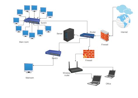 Template Of Network Map Edrawmax Edrawmax Templates