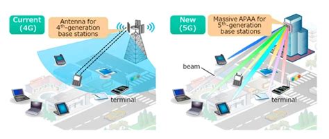 【massive Mimo And 5g】 Huawei Enterprise Support Community