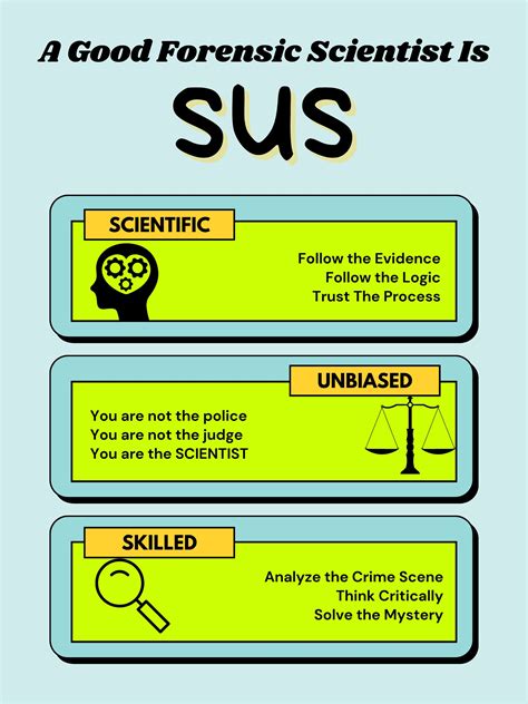 Classroom Forensics Poster Set Etsy