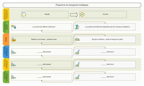 Programme De Changement Strat Gique Comment D Finir Les Objectifs De