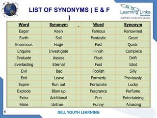 Synonyms | PPT