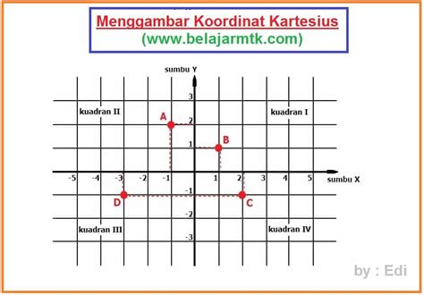 Cara Mencari Titik Koordinat Matematika Homecare